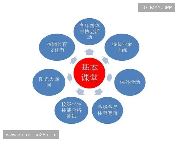 线上观赛流量转化机制逐步完善，有效激发线下体育消费新潜力