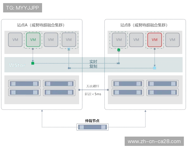 多云部署策略采纳，增强系统容灾能力